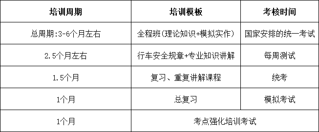 课程安排.png